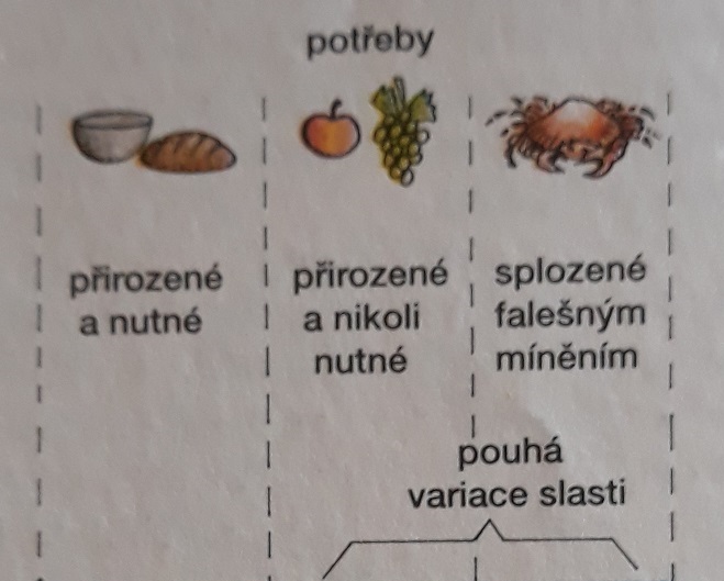 Nutné, prirodzené a vymyslené potreby